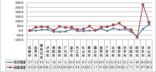 從官方數(shù)據(jù)看2017年四川房地產(chǎn):怎一個&ldquo;火&rdquo;字了得?