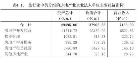 四川省第四次全國(guó)經(jīng)濟(jì)普查公報(bào)(第四號(hào))